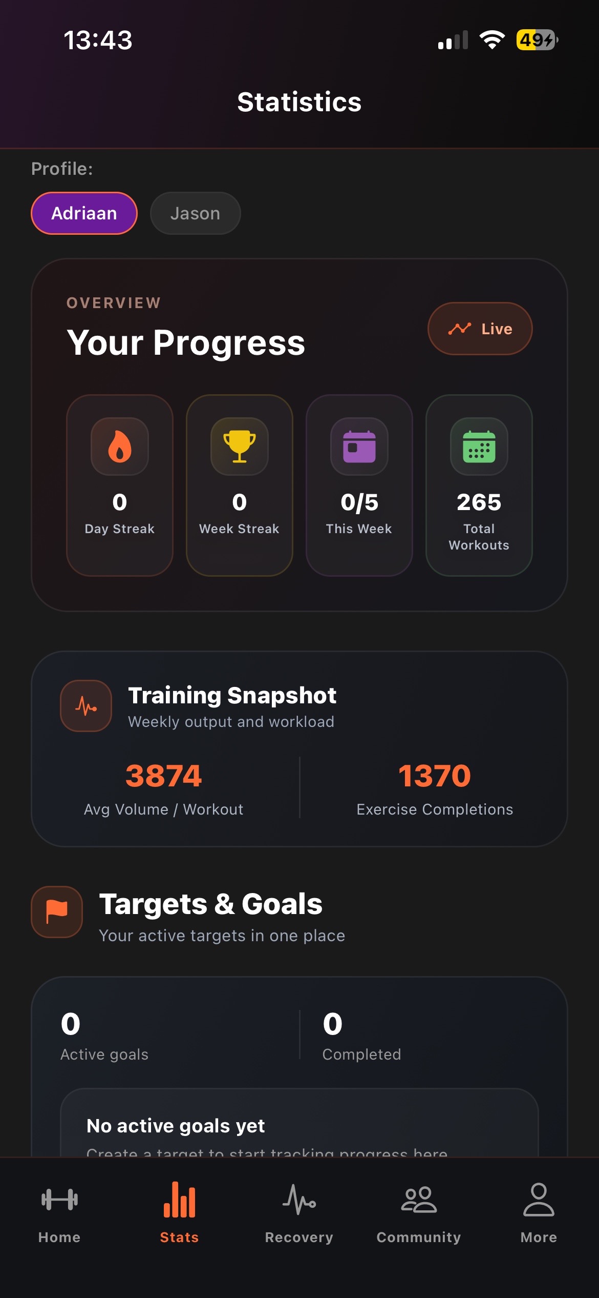 Sweat Tax statistics screen